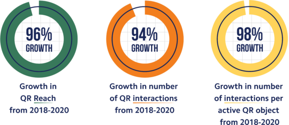 How marketers are using QR codes to promote businesses